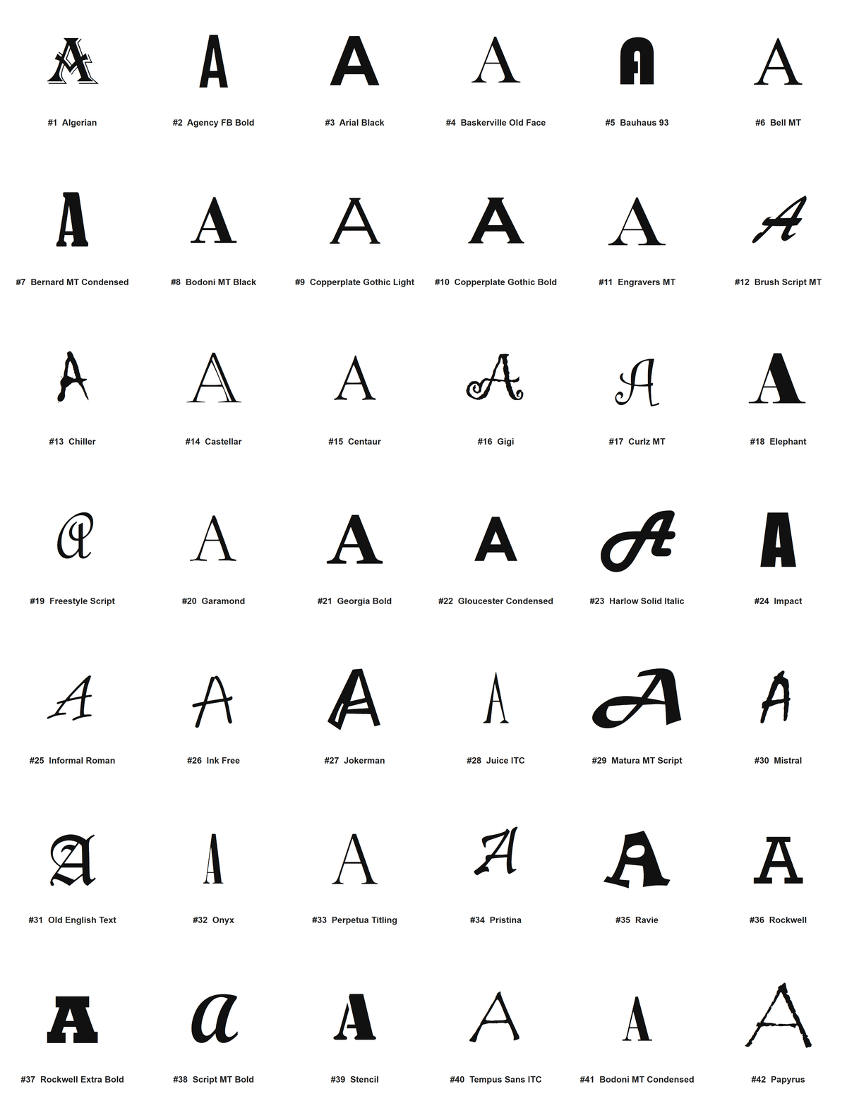 Pick your font - all 42 typefaces for letter A (preview)