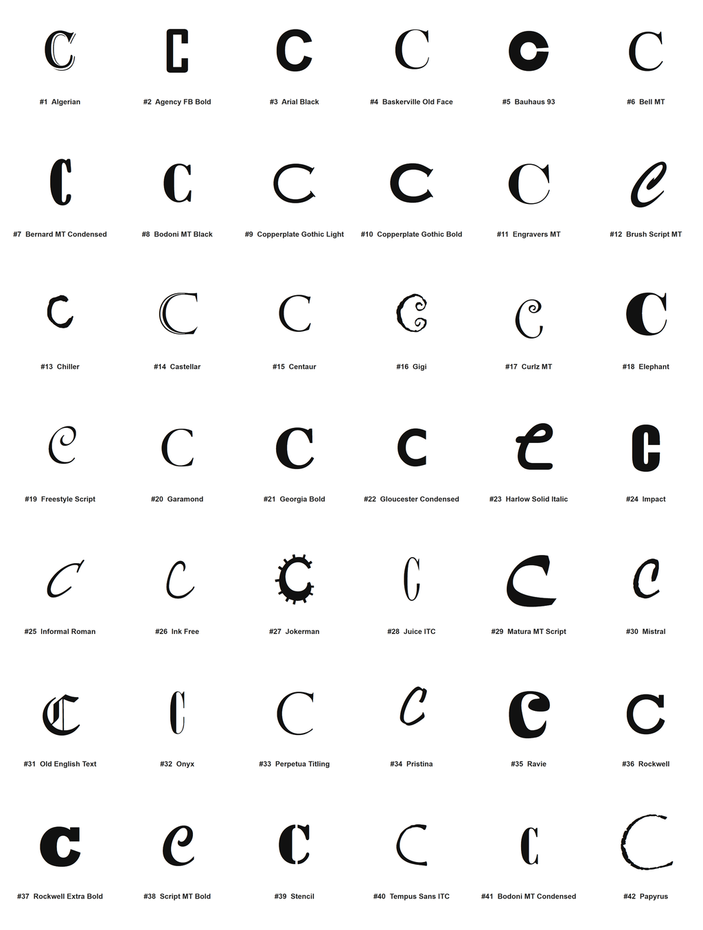 Pick your font - all 42 typefaces for letter C (preview)
