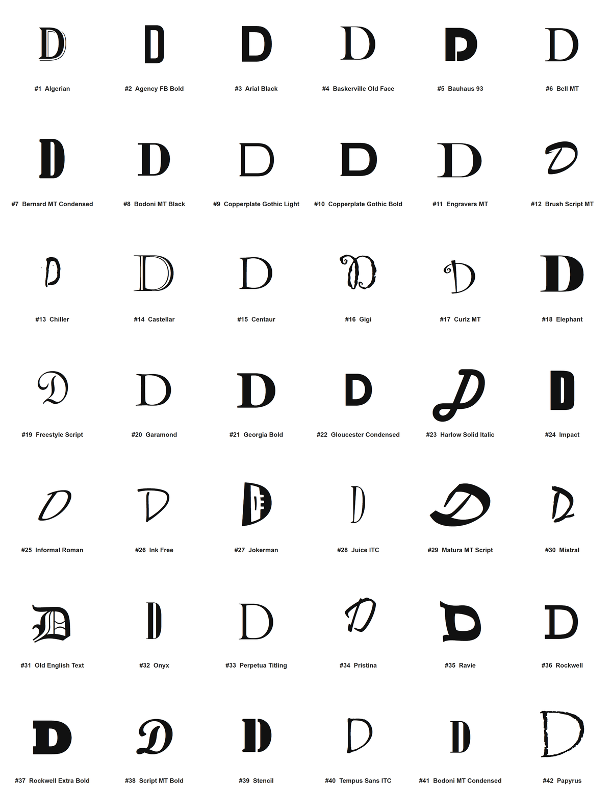 Pick your font - all 42 typefaces for letter D (preview)