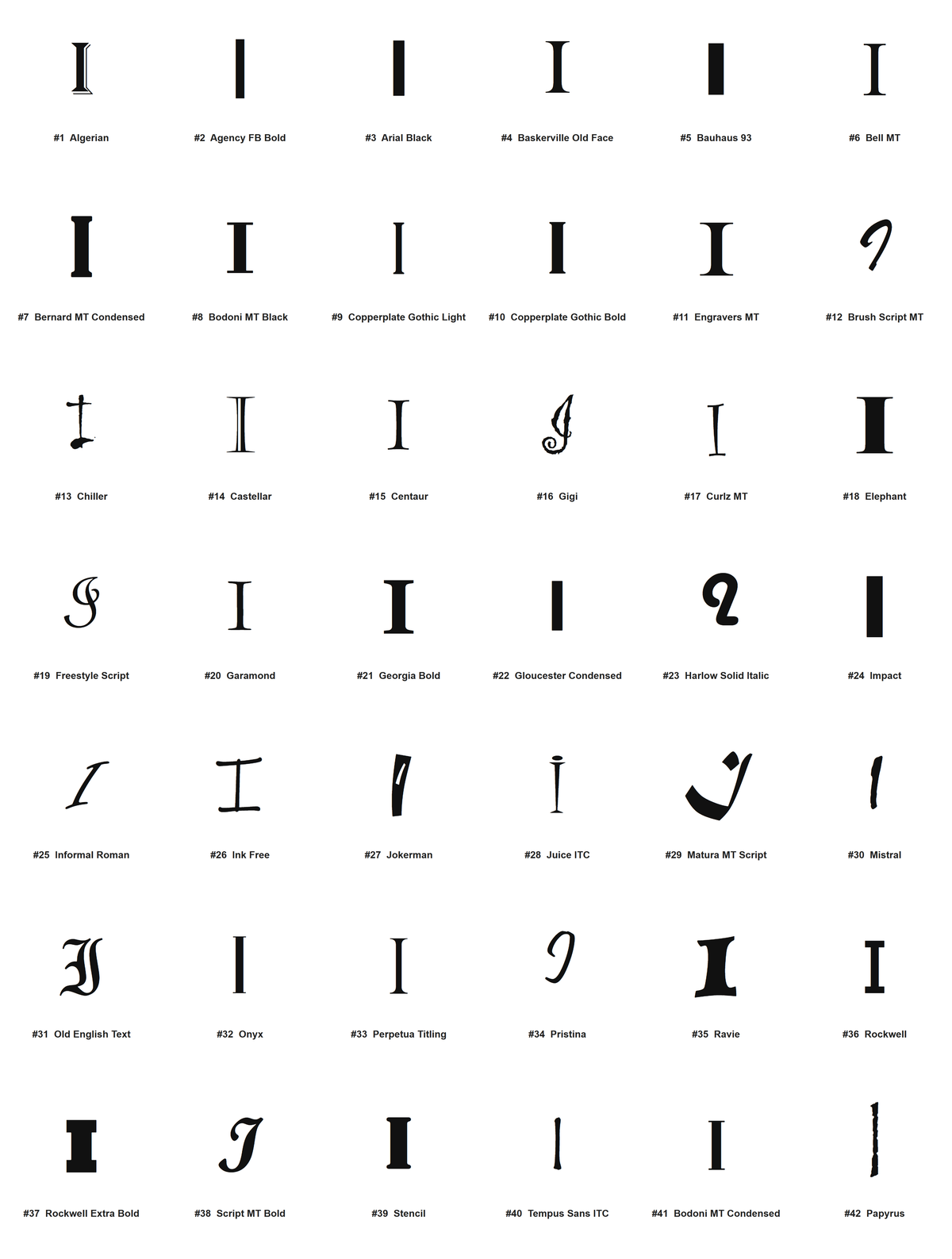 Pick your font - all 42 typefaces for letter I (preview)