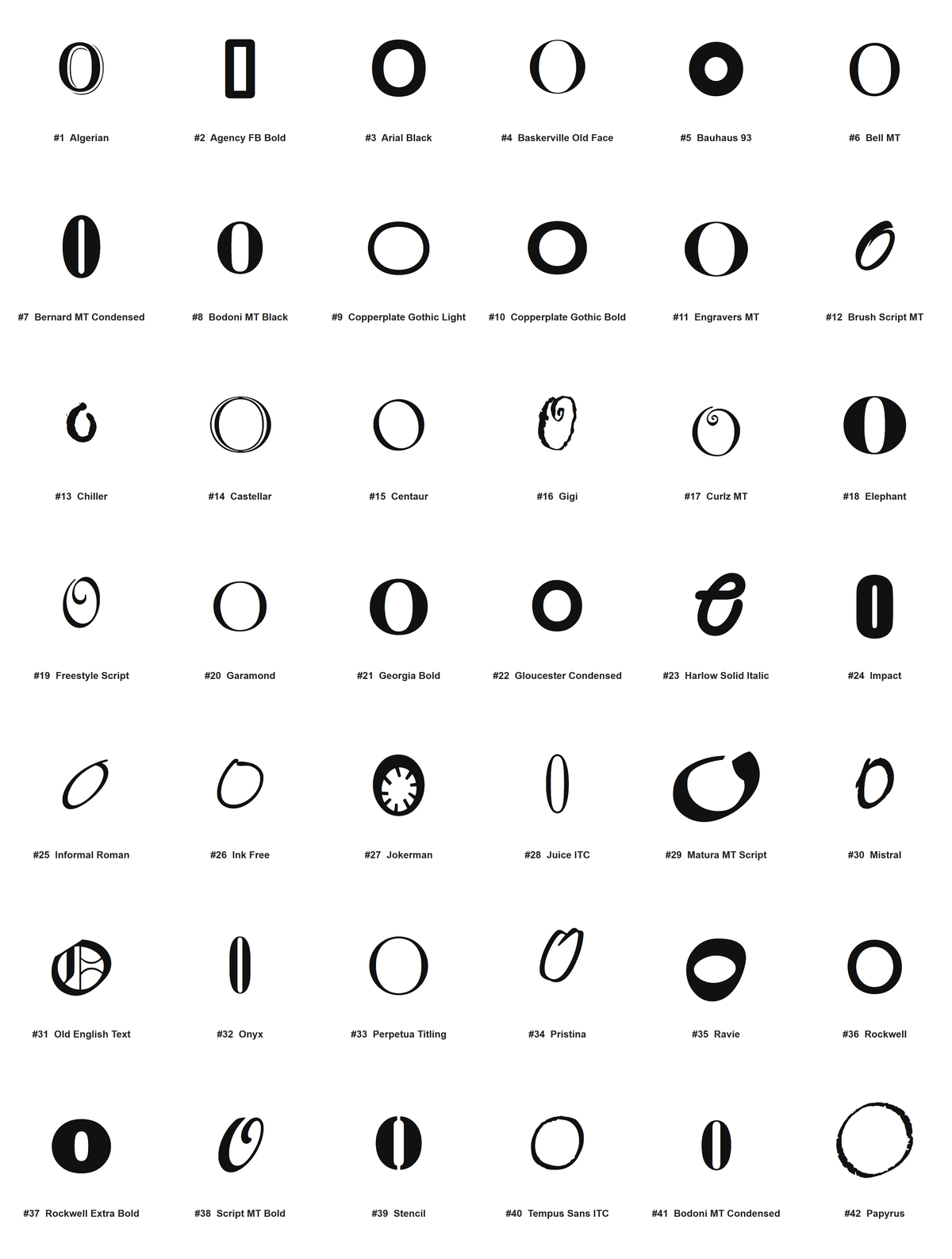 Pick your font - all 42 typefaces for letter O (preview)