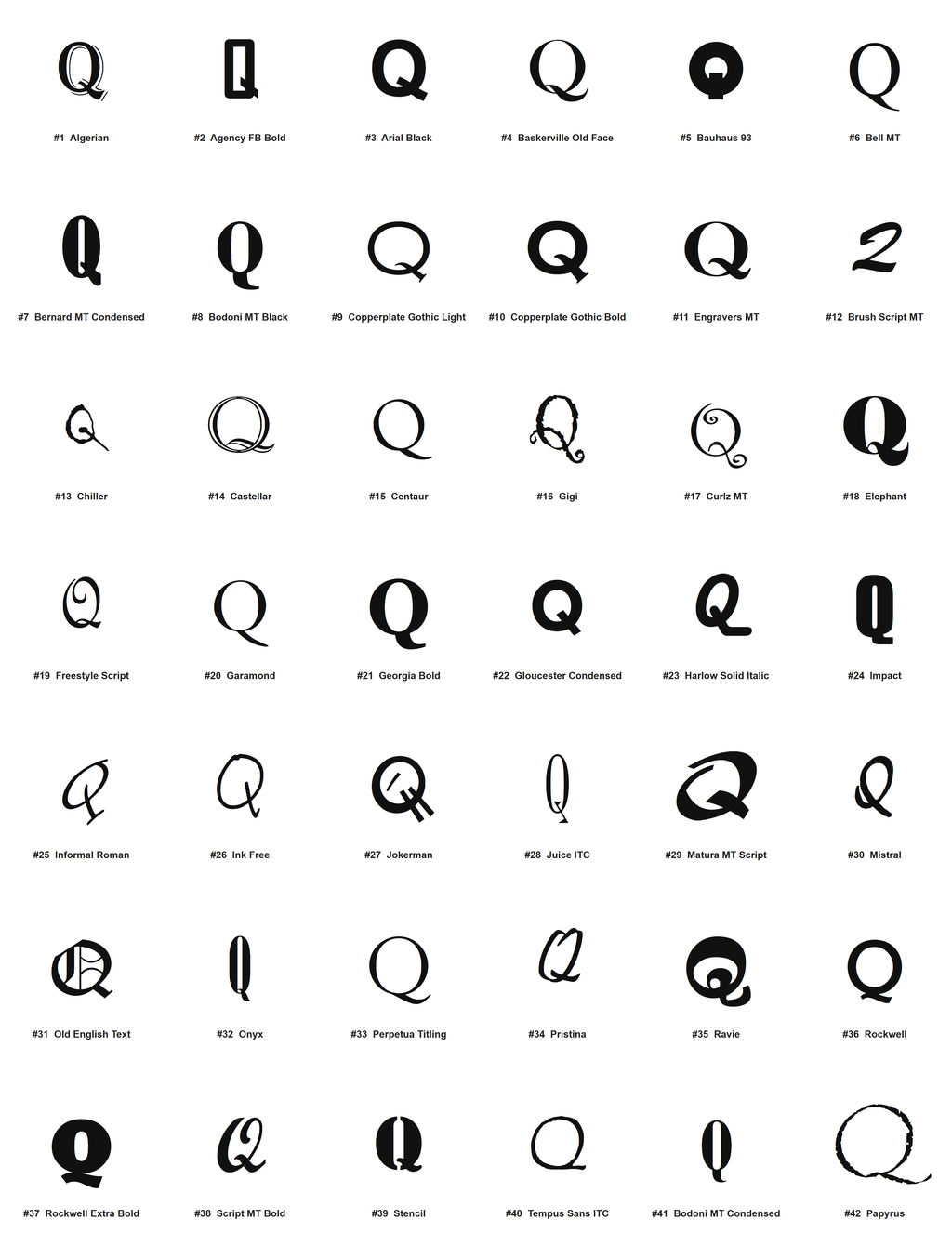 Pick your font - all 42 typefaces for letter Q (preview)