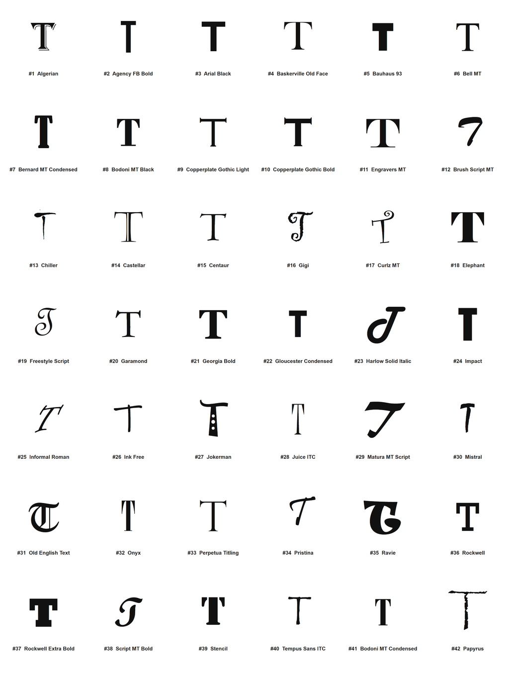 Pick your font - all 42 typefaces for letter T (preview)