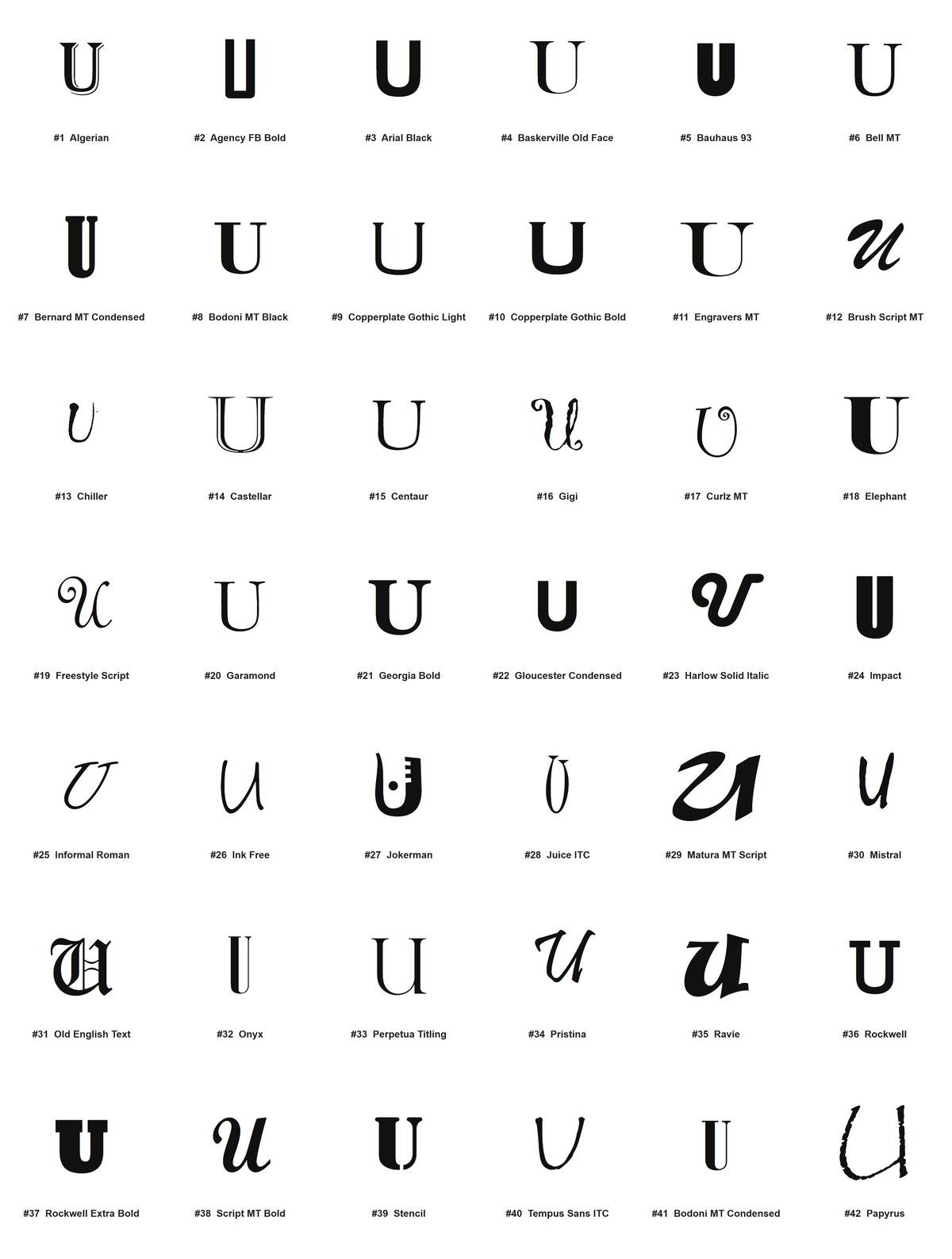 Pick your font - all 42 typefaces for letter U (preview)