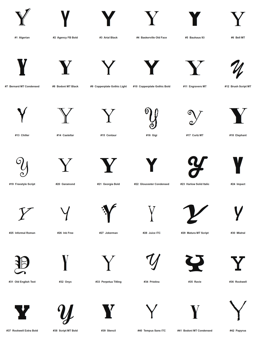 Pick your font - all 42 typefaces for letter Y (preview)
