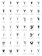 Pick your font - all 42 typefaces for letter Y (preview)
